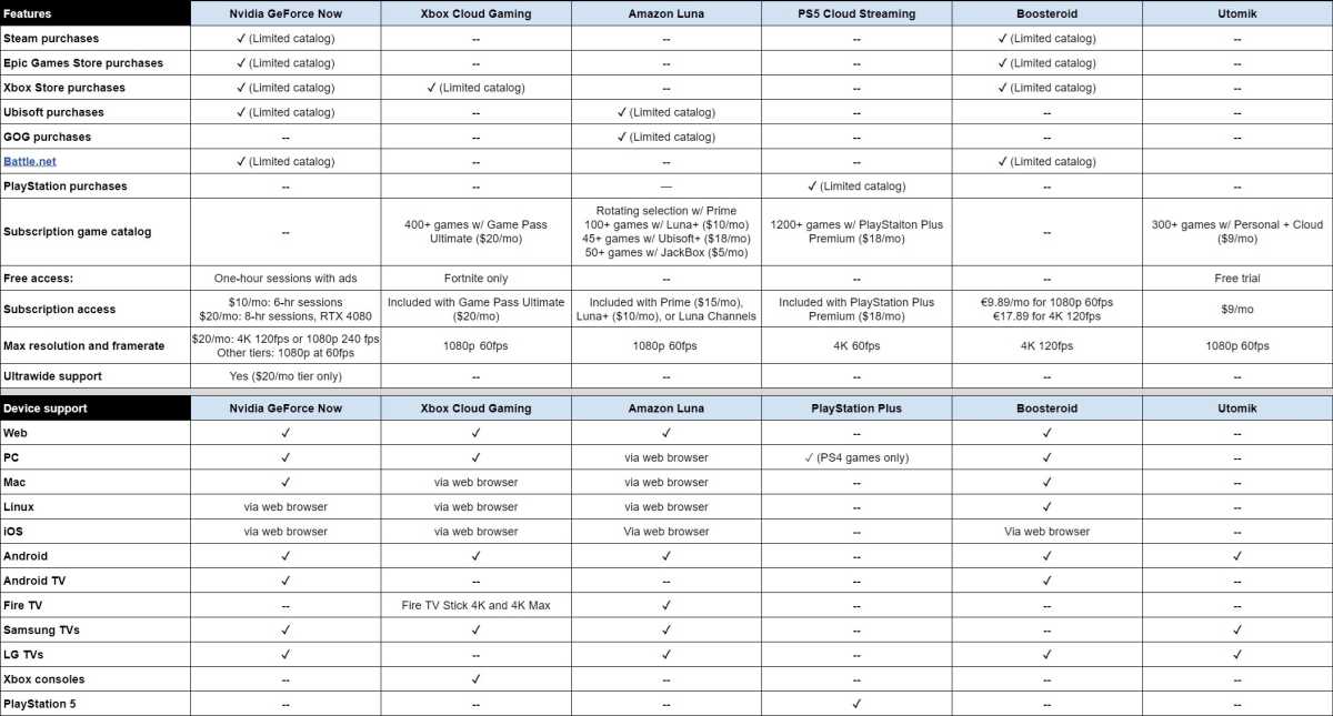 Cloud gaming comparison chart